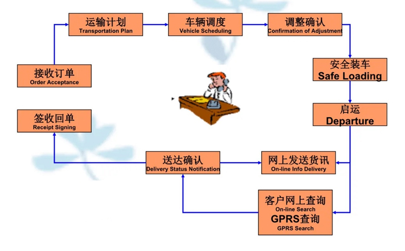 苏州到金江镇搬家公司-苏州到金江镇长途搬家公司